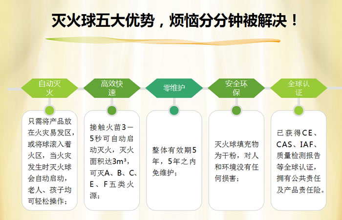 國(guó)泰自動(dòng)干粉滅火球裝置