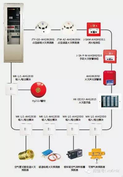 消防報警系統(tǒng)總線制圖