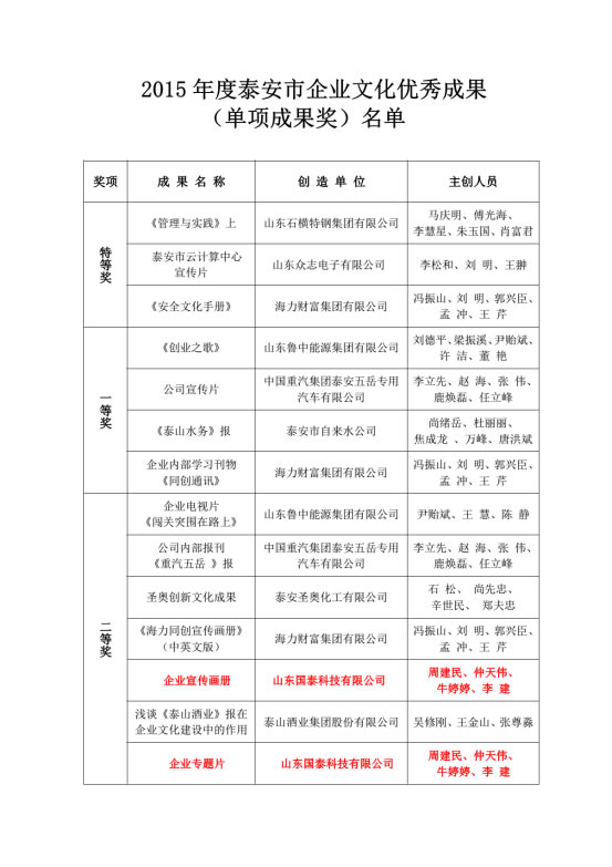 國泰科技專題片及企業(yè)宣傳畫冊獲得 2015年度泰安市企業(yè)文化優(yōu)秀成果獎