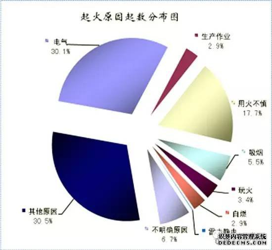 電氣火災(zāi)依然高發(fā)