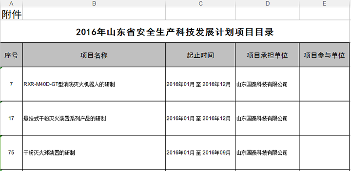 國泰科技三項目列入2016年山東省安全生產(chǎn)科技發(fā)展計劃