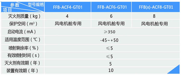 風電機艙專用超細干粉滅火裝置 FFB-ACF4/6/8-GT01