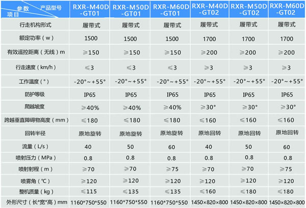 消防檢測滅火機器人