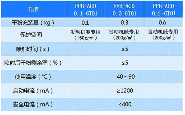 車載超細干粉自動滅火裝置（發(fā)動機艙干粉滅火裝置）