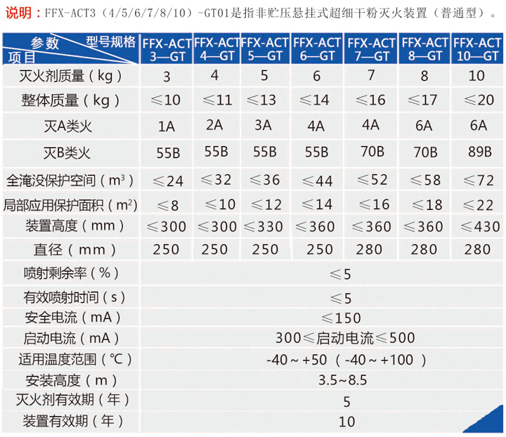 非貯壓懸掛式超細(xì)干粉自動滅火裝置