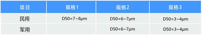 高品質(zhì)超細干粉滅火劑產(chǎn)品參數(shù)