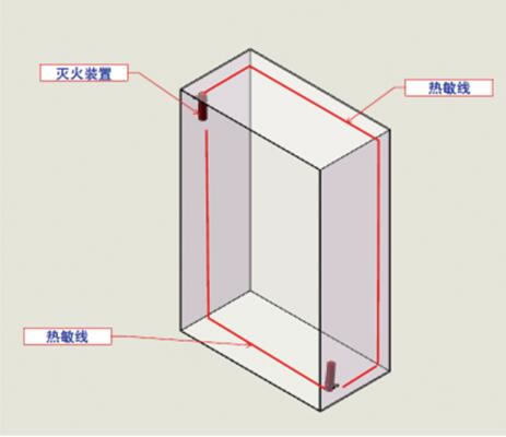 風力發(fā)電機組自動滅火解決方案