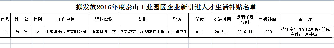 關(guān)于擬發(fā)放2016年度企業(yè)新引進(jìn)人才生活補(bǔ)貼名單的公示