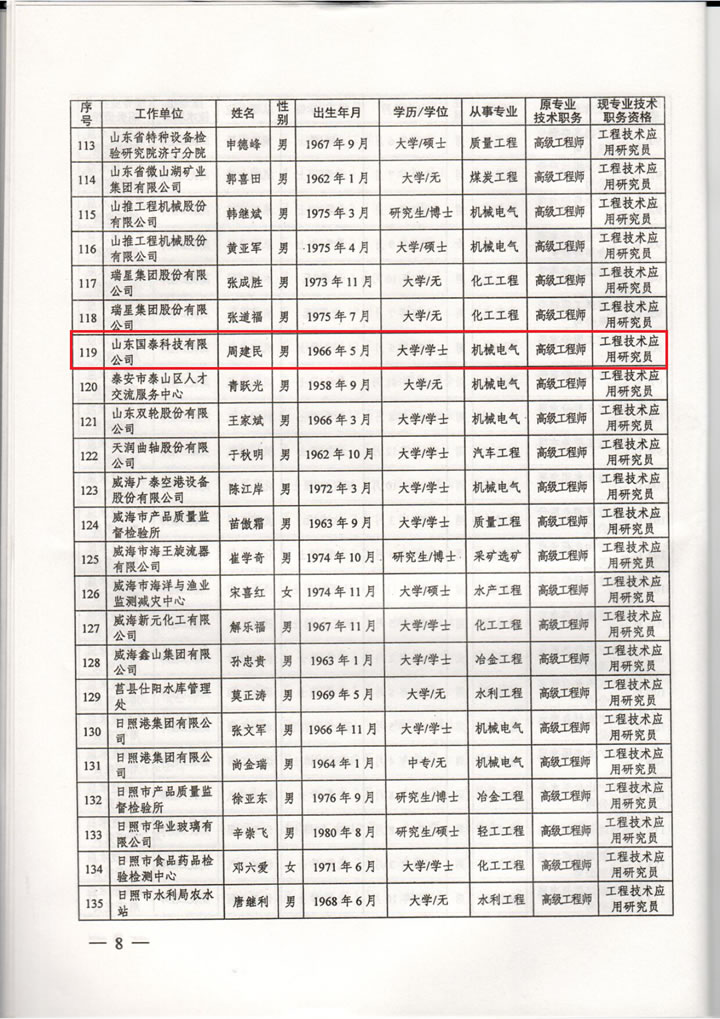 國泰科技總經(jīng)理周建民同志晉升為工程技術應用研究員任職資格