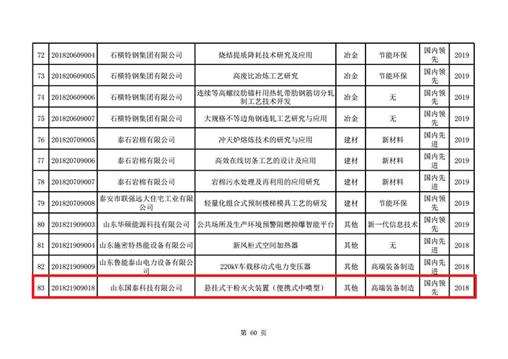 國泰科技“便攜式中噴滅火裝置”列入2018年山東省第二批技術(shù)創(chuàng)新項目計劃