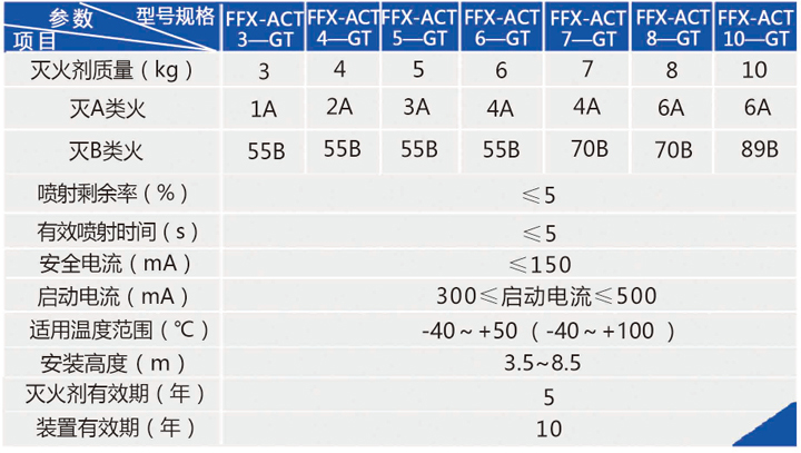 非貯壓懸掛式超細(xì)干粉自動滅火裝置